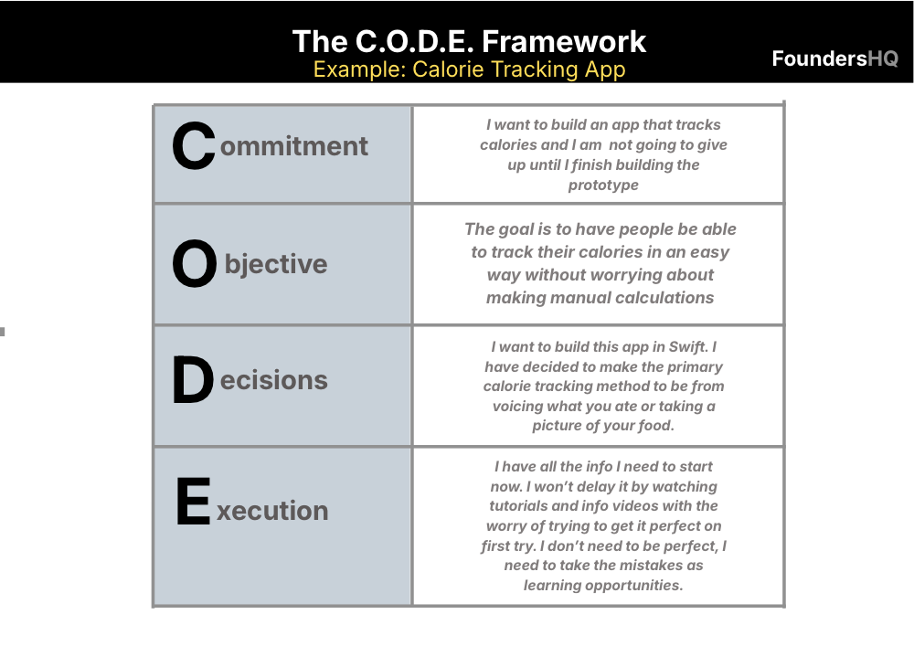 Preview of the C.O.D.E. Framework