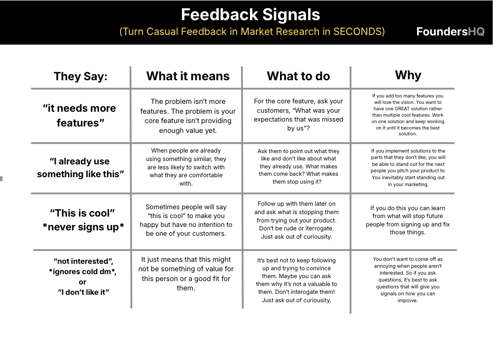 Preview of the Feedback Signals framework