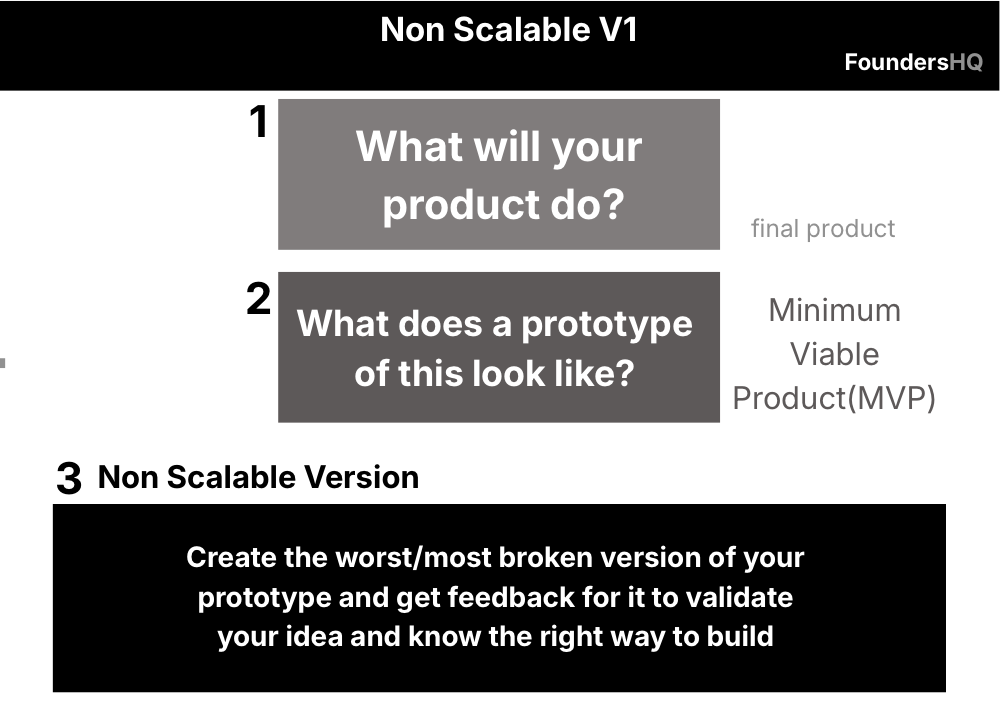 Preview of the Non Scalable V1 Roadmap